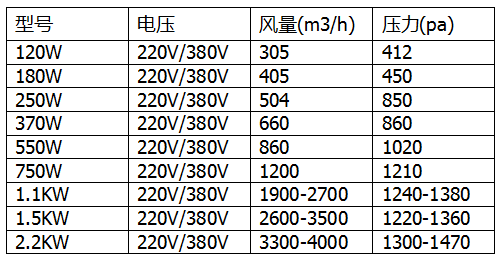 贵州风机