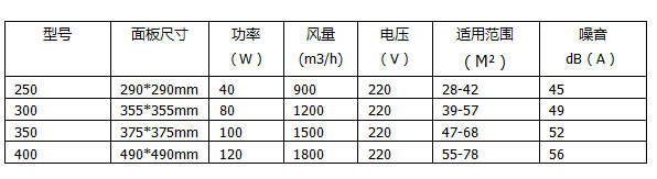 窗排换气扇