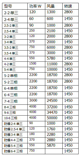 贵州风机